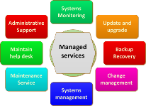 Managed-Services-