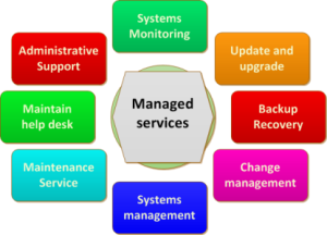 Managed Services