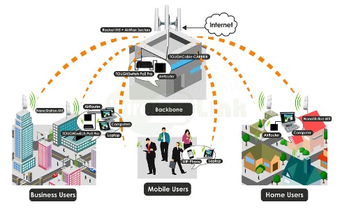 Solution_Wireless_ISP